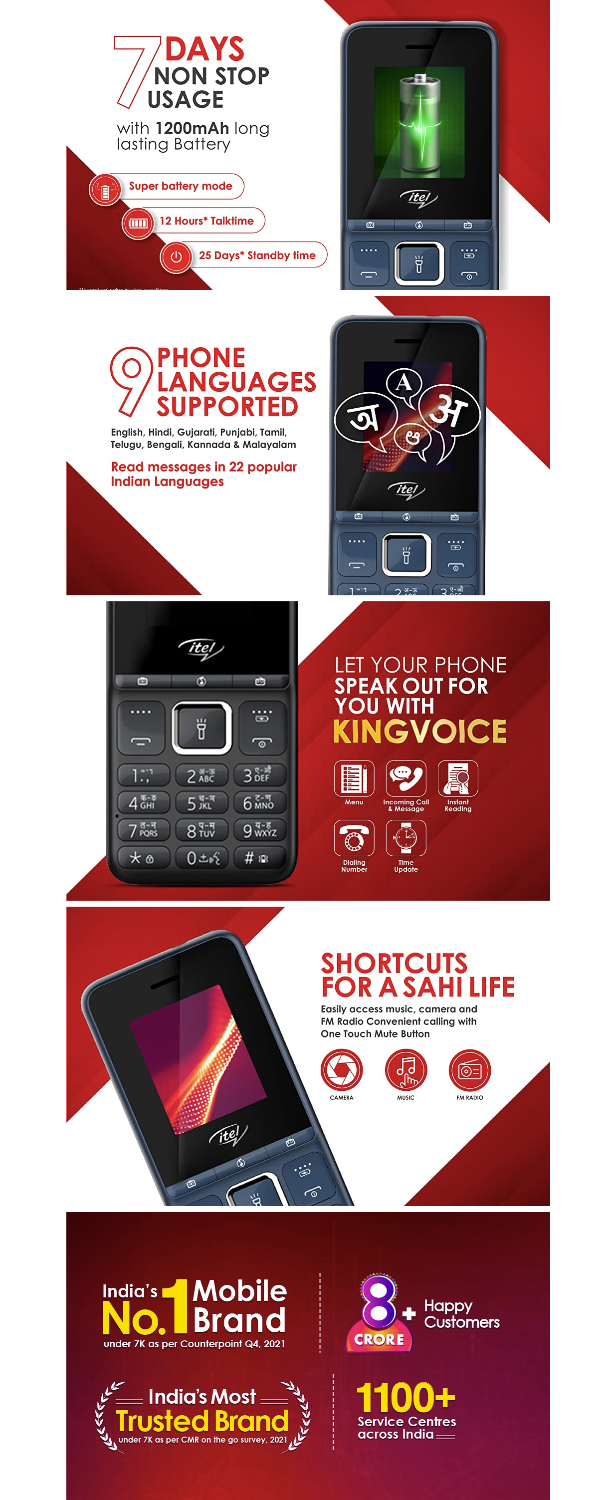 Itel it2175 Keypad Feature Phone ,Black (ITELIT2175)