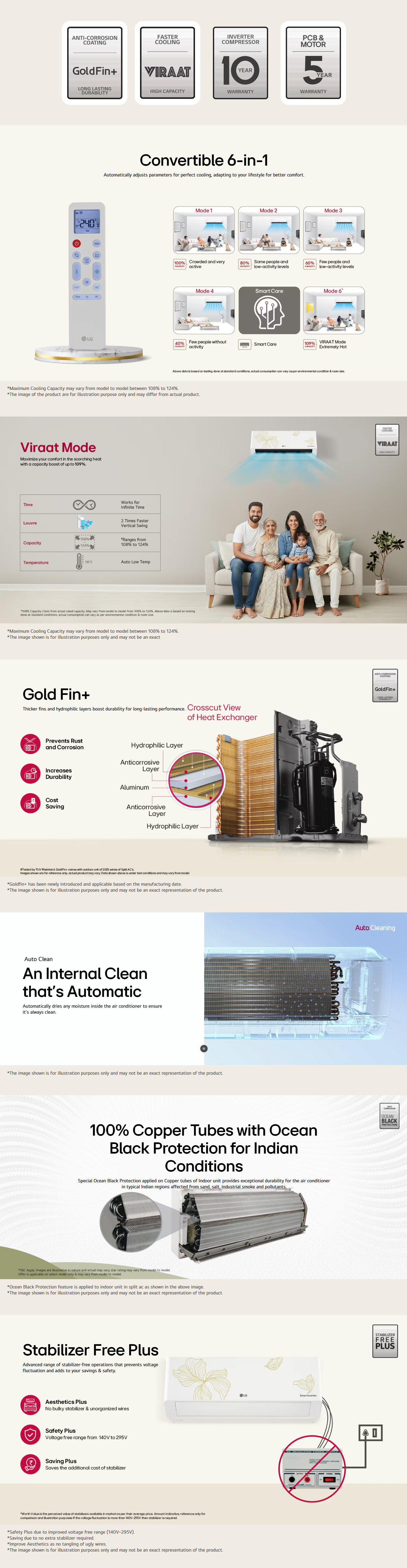 LG 2 Star 0.8 Ton Inverter Split AC (Auto Clean, Gold Fin+, Diet Mode+, Viraat Mode, 2.9kW, 2026 Model, 0.8TASNQ11KNVE2SIU)