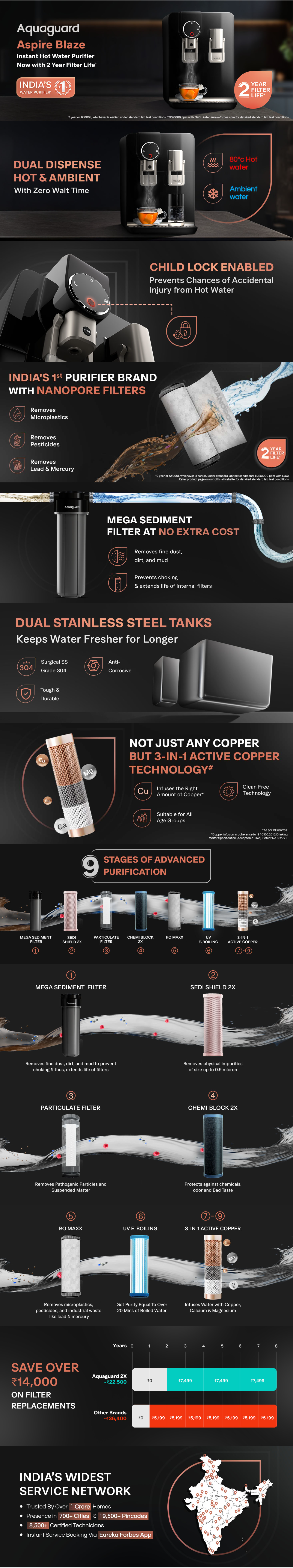 Aquaguard Aspire Blaze RO+UV Stainless Steel 2X Water Purifier (AGASPIREBLAZROUVSS2X)