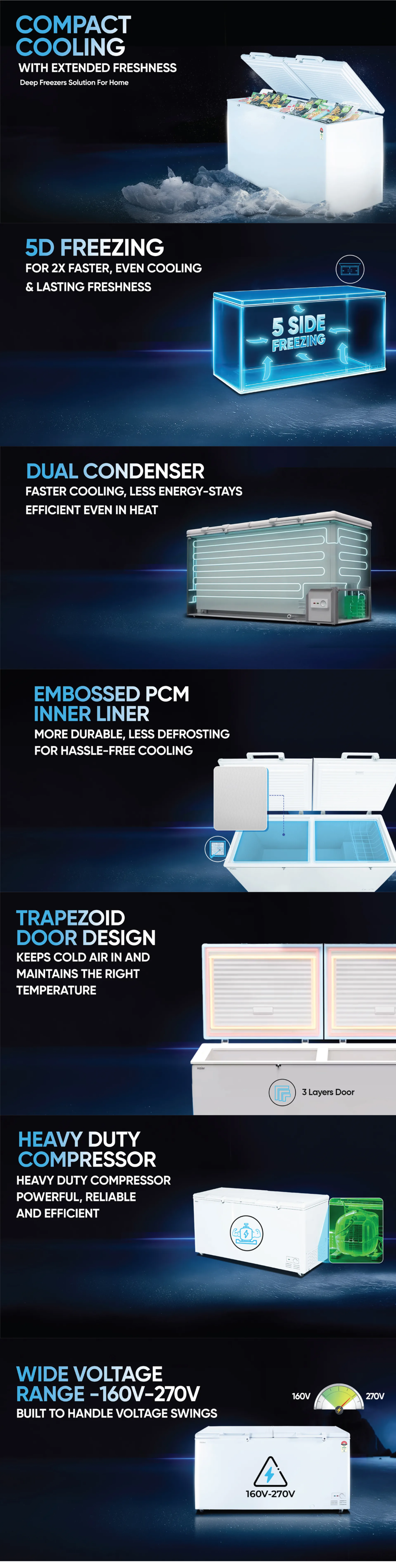 Haier 588 L 5 Star Double Door Convertible Deep Freezer, 5 Side Freezing (HFC588DPW5)