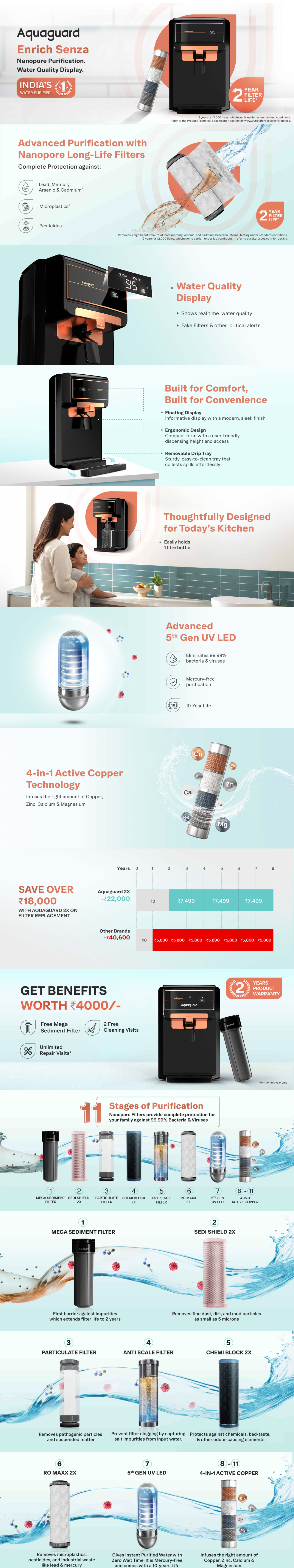 Aquaguard Enrich Senza 2X RO+UV WQI Water Purifier (2 Year Filter Life, With Mega Sediment Filter, AGENRICHSENZAROUV2X)