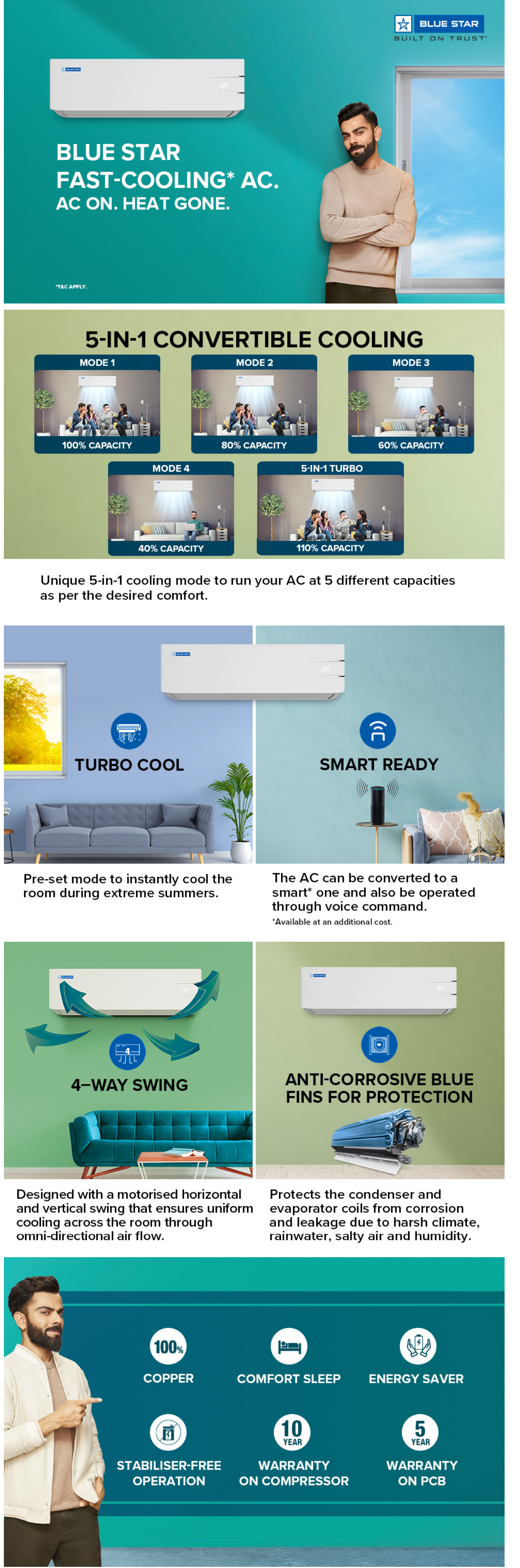 Blue Star 5 in 1 Convertible 1 Ton 5 Star Split Inverter AC (1TIC512QNUR5S)