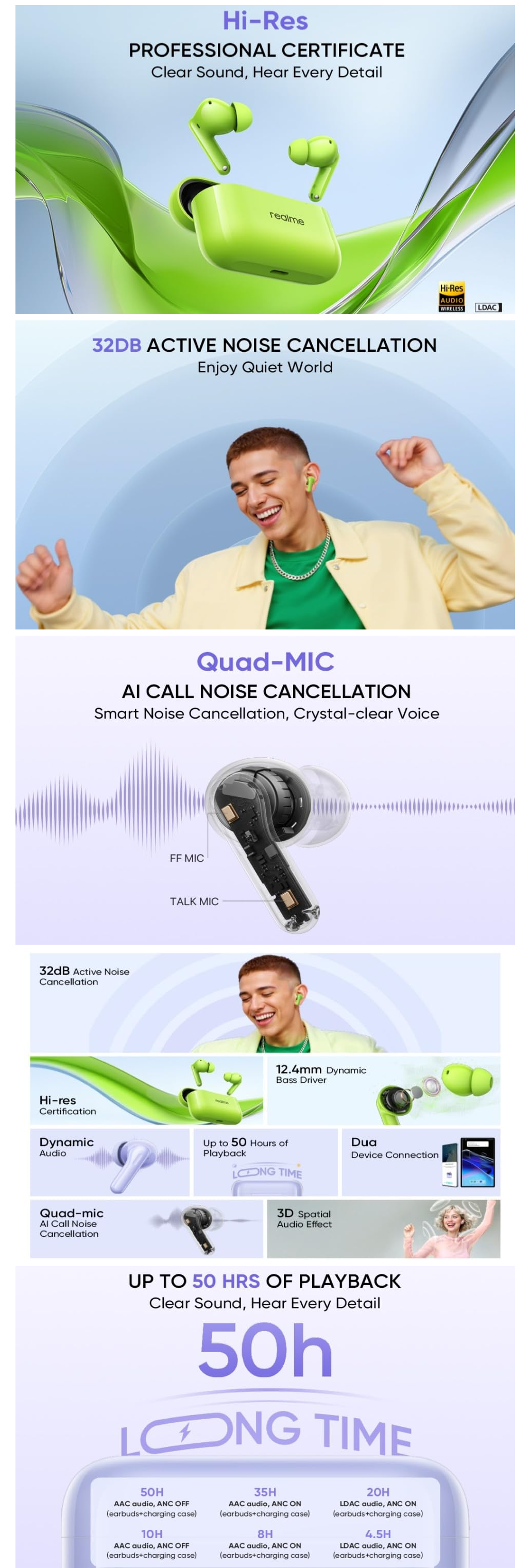 Realme Buds T200 True Wireless Earbuds with Hi-Res Audio (12.4mm Dynamic Bass Drivers, 45ms Latency, Upto 50 Hrs Playback, REMEBT200TWS)